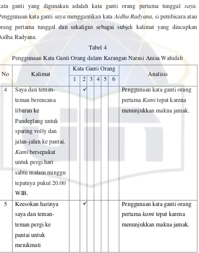 Tabel 4 Penggunaan Kata Ganti Orang dalam Karangan Narasi Anisa Wahidah 