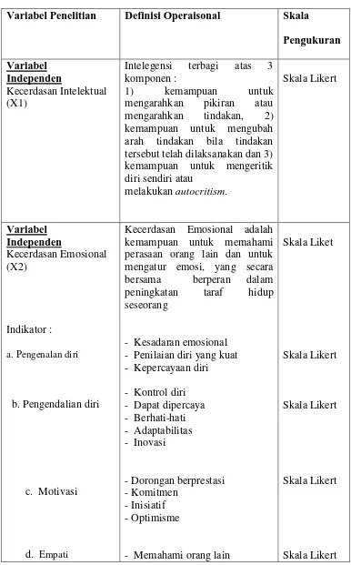 Tabel 3.1. Definisi Operasional dan Pengukuran Variabel 