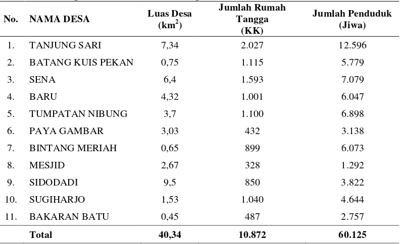 Tabel 7. Demografi Kecamatan Batang Kuis, 2013 