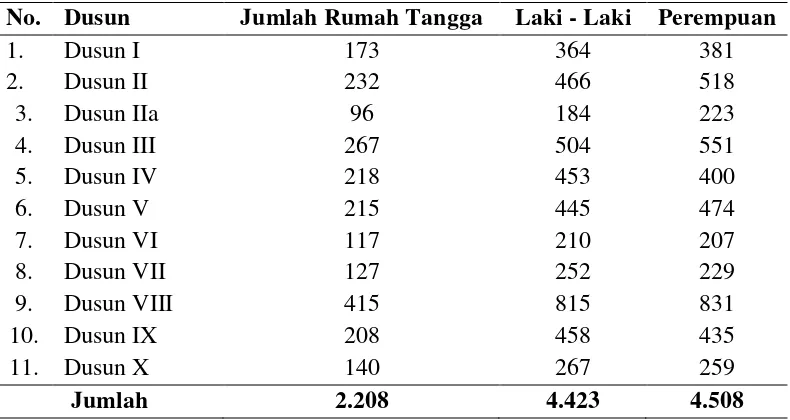 Tabel 8.  Distribusi Penduduk Menurut Jenis Kelamin di Desa Tanjung Sari, 2013 