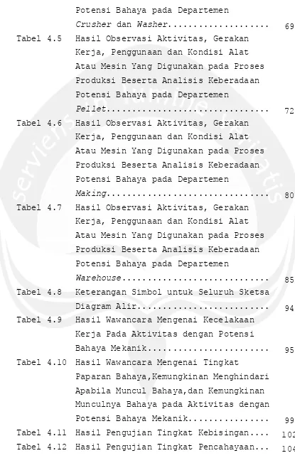 Tabel 4.5 Hasil Observasi Aktivitas, Gerakan 