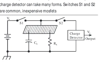Figure 2 Model circuit having a capacitor as the Q sampler; this is perhapsaccomplished by repeating QT switching cycle multiple times in a burst aftereach reset of the simplest possible implementation of QT sensor