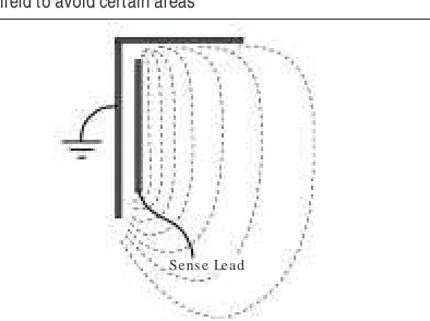 Figure 8 A virtual electrode surface is larger than themetal electrode which stimulates it