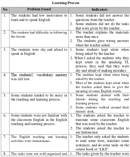 Table 4.1: The Field Problems Found During the Teaching and