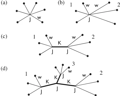 Figure 6. Examples of the topology of the higher (than third) order diagrams that constitute the respectiveFMT free energy functional