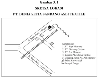 Gambar 3. 1 