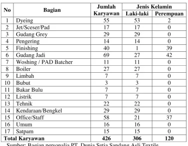Tabel 3.3 