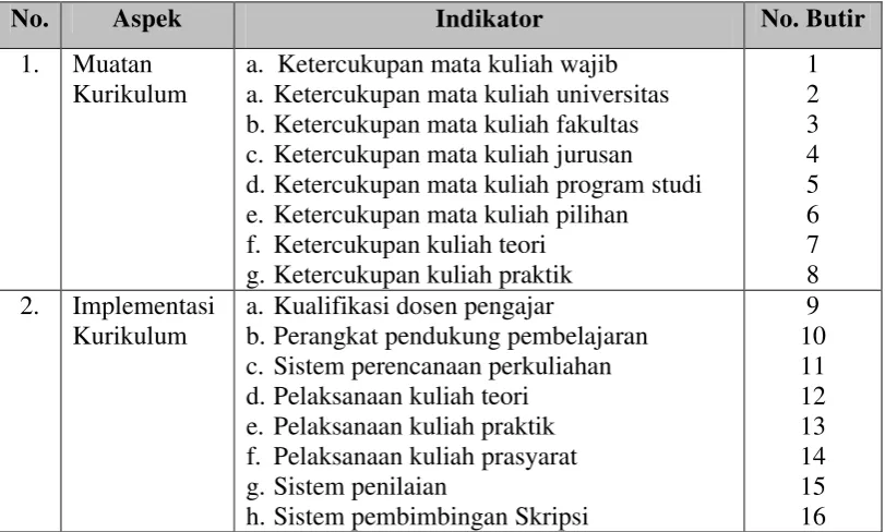 Tabel 1 