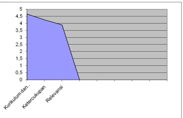 grafik berikut ini. 