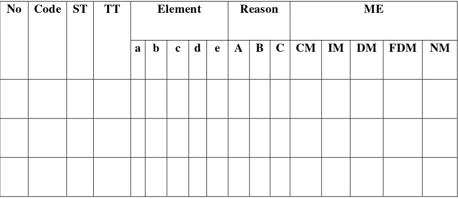 Tabel 1 : The Data Sheet 