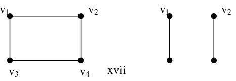 Gambar 2.3 (a) merupakan contoh dari graf connected, karena setiap 2 vertex