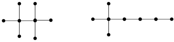 Gambar 2.4 Graf  pohon order 8 