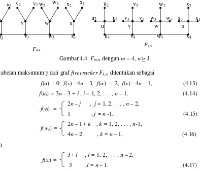 Gambar 4.4  Fm,n  dengan m = 4, n ≥ 4 