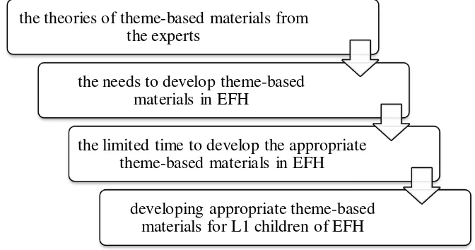 Figure II: Conceptual Framework diagram