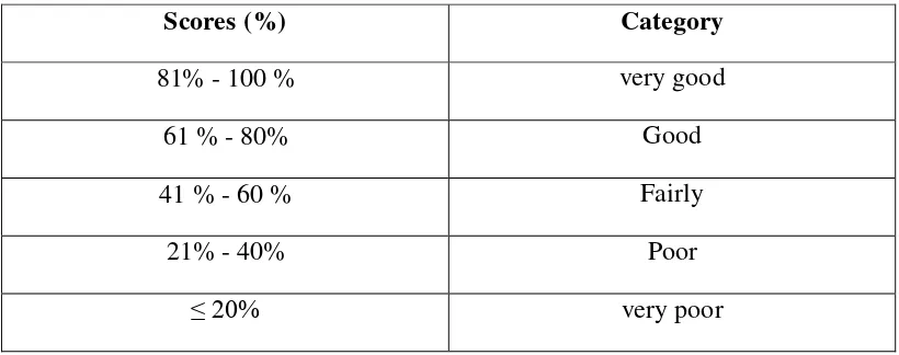 Table 1. Percentage of feasibility criteria (Purwanto, 2000:103) 