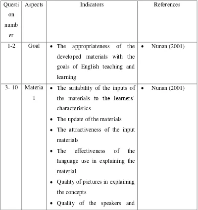 Table 3: The outline of the second questionnaire for evaluating the materials 