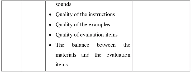Table  4: The outline of the third questionnaire for evaluating the materials 