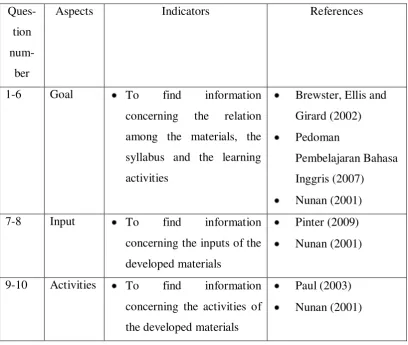 Table 5: The Outline of the Interview for Needs Analysis by Teachers of FEC 