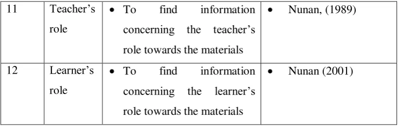 Table 6: The Outline of the Interview for Needs Analysis by Previous EFH 