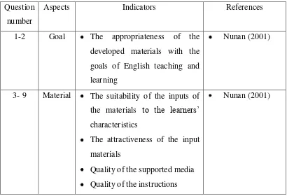 Table 7: The Outline of the Interview for Materials’ Assessment by L1A 