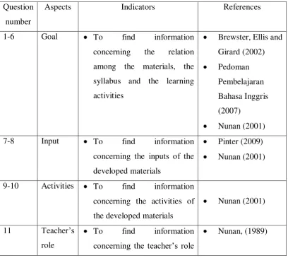 Table 8: The Outline of the Interview for Material’s Assessment by Parents of 