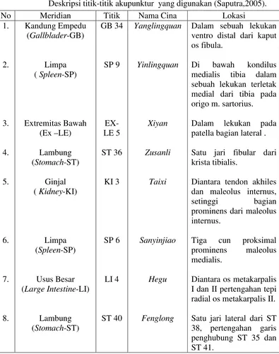 Tabel 3.1 Deskripsi titik-titik akupunktur  yang digunakan (Saputra,2005). 