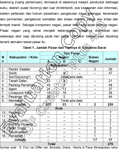 Tabel 1. Jumlah Pasar dan Tipenya di Sumatera Barat 