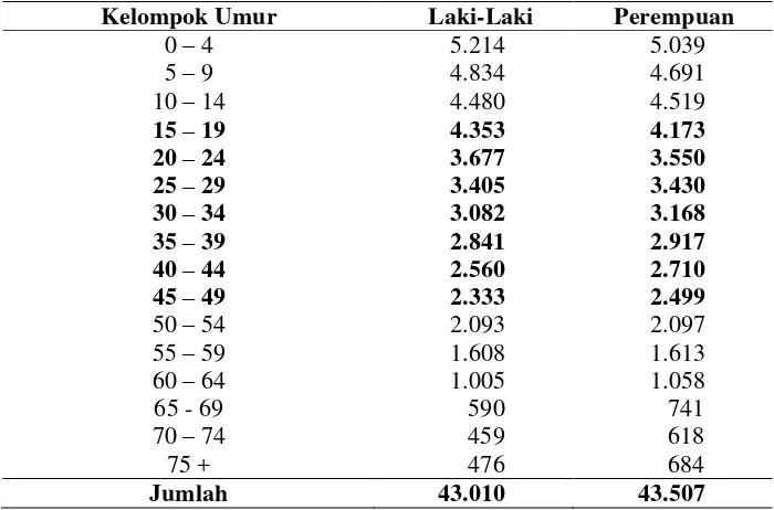 Tabel 4.3 Distribusi Responden Menurut Pengetahuan di Kecamatan Lima Puluh Tahun 2013 