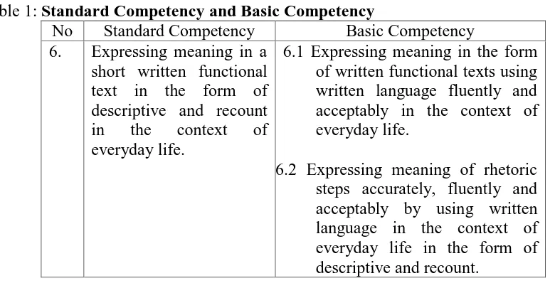 Table 1: Standard Competency and Basic Competency No Standard Competency Basic Competency 