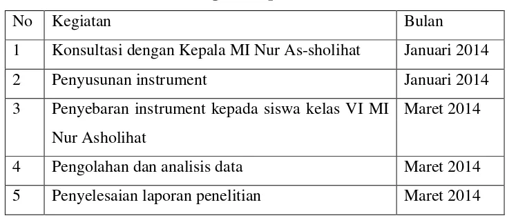 Tabel 1 Kegiaatan penelitian 