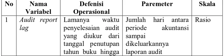 Table 3.2 Defenisi Operasional Variabel 