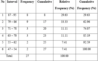 Table 10: The Frequency Distribution of Simple Present and Simple Past 