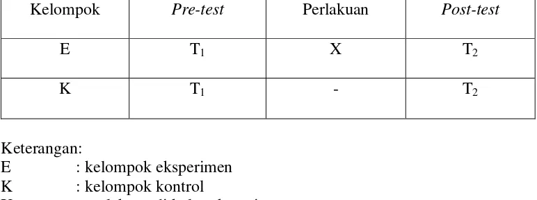 Tabel 3.Control Group Pre-test Post-test Design 