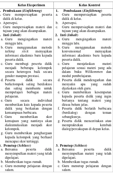 Tabel 4: Langkah-Langkah Pemberian Perlakuan pada Kelas Eksperimen dan Kelas Kontrol 