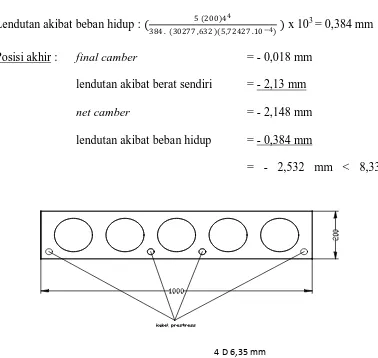 Gambar 4.9 Jumlah dan letak strand pelat hollow beban hidup 125 Kg/m2 