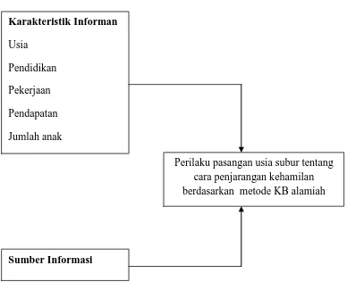 Gambar 2.7. Kerangka Pikir 