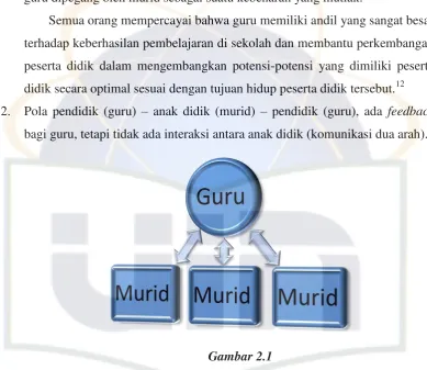 Gambar 2.1  