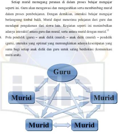 Gambar 4.1 Pola Komunikasi Multi Arah 