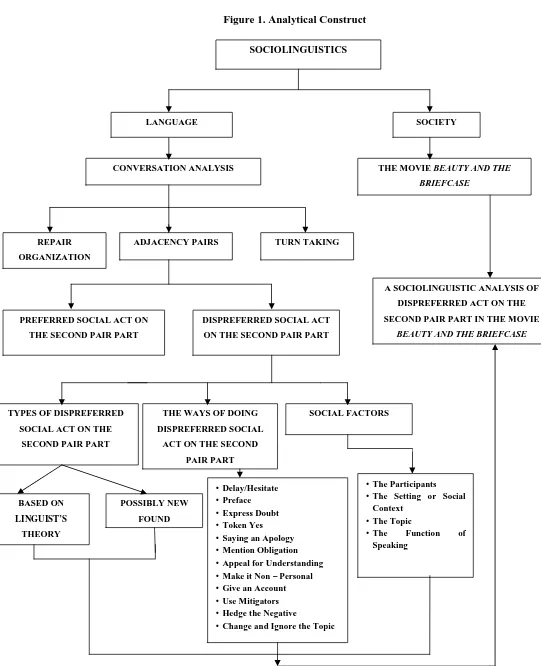 Figure 1. Analytical Construct