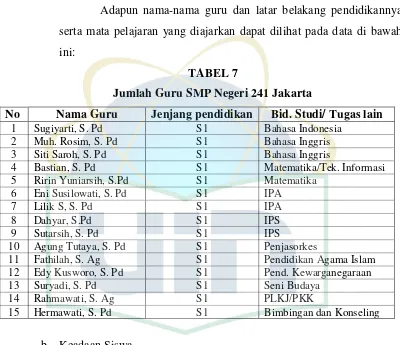 TABEL 7 Jumlah Guru SMP Negeri 241 Jakarta 