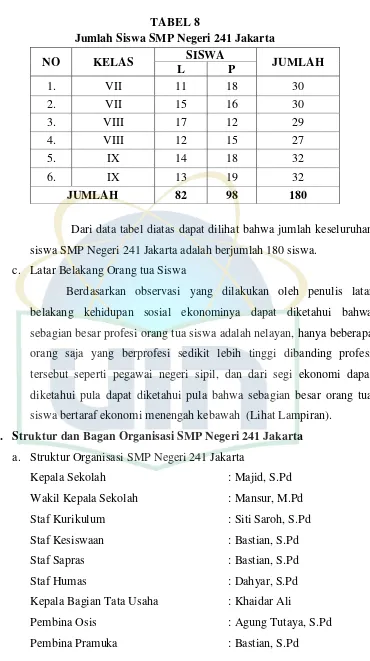 TABEL 8 Jumlah Siswa SMP Negeri 241 Jakarta 