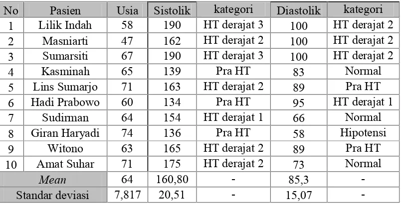 Tabel 6. Data Subjek Penelitian Anggota Persadia RSUD Wirosaban