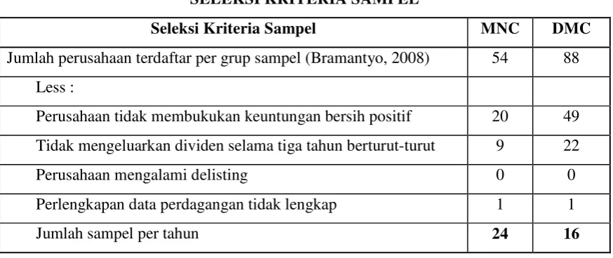 TABEL IV. 1 