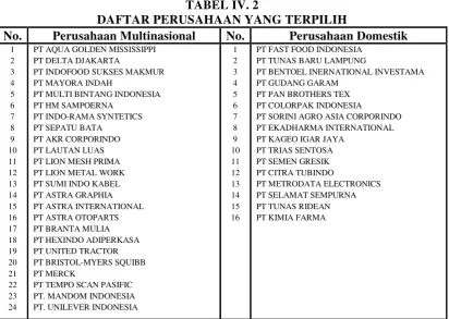 TABEL IV. 2 