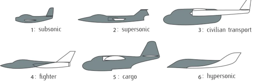Figure 2.9: Types of fuselages. © Adrián Hermida / Wikimedia Commons / CC-BY-SA-3.0.