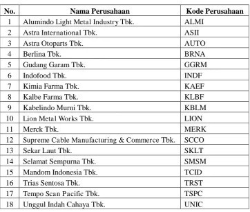 Tabel 2. Sampel Perusahaan Manufaktur 
