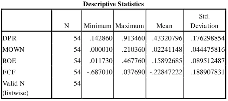 Tabel 3. Statistik Deskriptif 