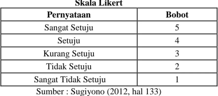 Tabel IV-1  Skala Likert  