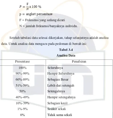Tabel 3.4 Analisa Data 