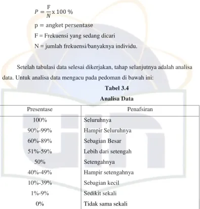 Tabel 3.4 Analisa Data 
